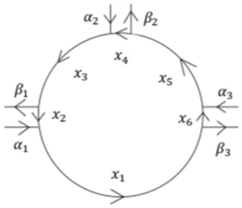 Mathematics | Special Issue : Mathematics Education in Science ...