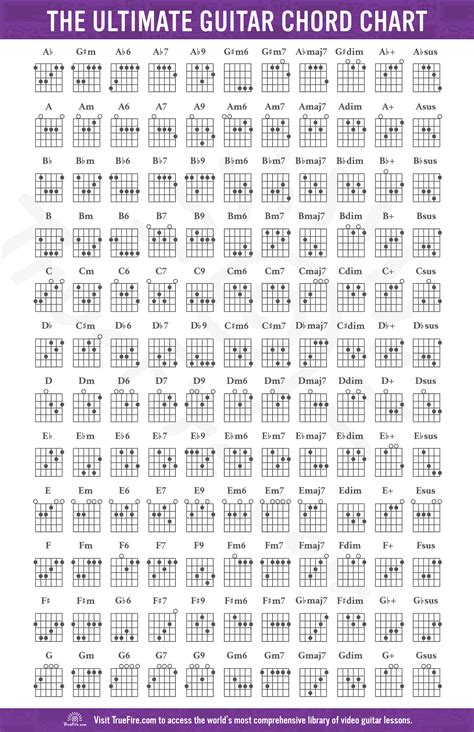 Guitar Chords Printable Sheet - Printable Yearly Calendar