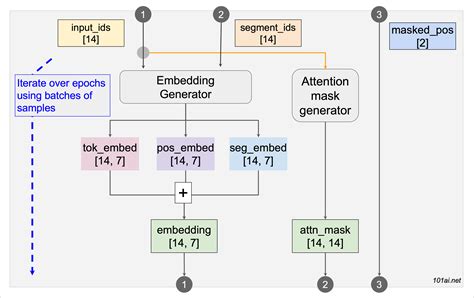 Image result for bert