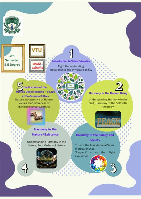 Ghousia Institute of Technology for Women in Bengaluru | Ghousia ...