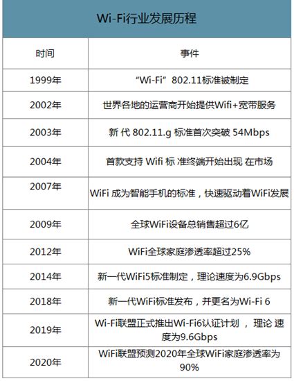 艾瑞咨询：2016年中国商业Wi-Fi行业发展白皮书_爱运营