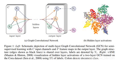 Semi-Supervised Graph Classification a Hierarchical Graph Perspective 的图像结果