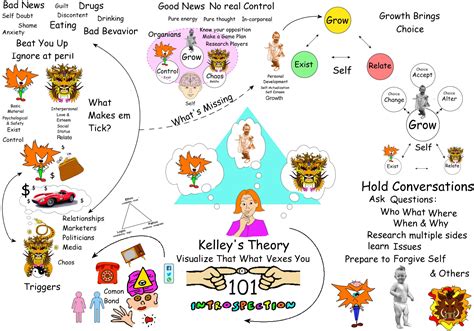 Me, Myself and I - THEORY OF PAT