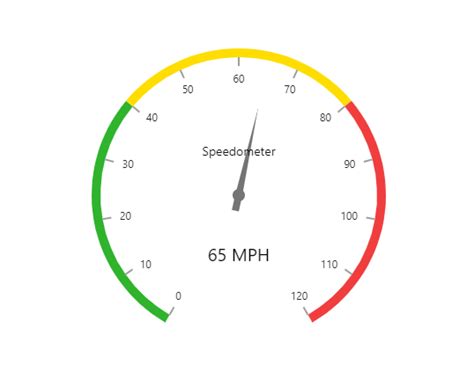 Image result for JavaScript Box Gauge