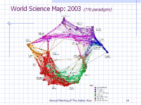 World Science Map: 2003 (776 paradigms)