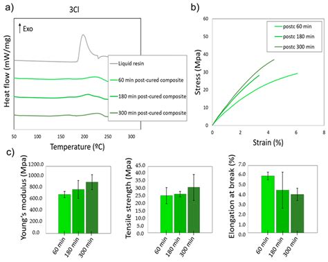 Synthesis of Silver Nanocomposites for Stereolithography: In Situ ...