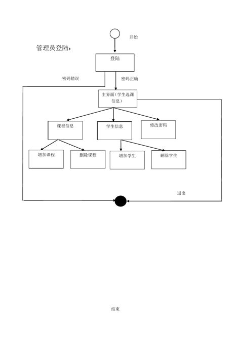 网上学生选课系统设计与实现(SQLServer)|.NET|计算机