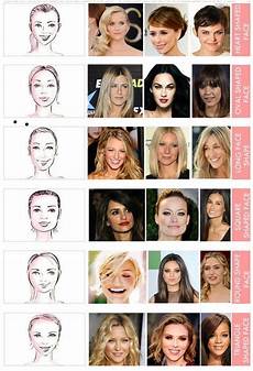 Hairstyle According To Shape by Choose Hairstyle According To Shape Alldaychic Hairstyle According To Shape