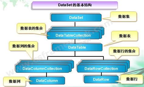 DataAdapter 的图像结果