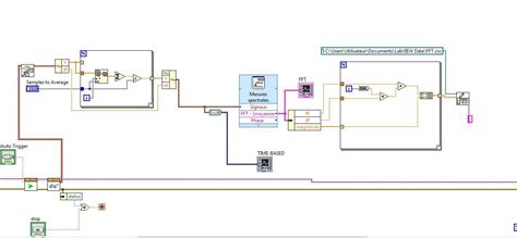 Image result for FFT Processign Using Excel