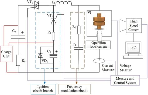 Image result for Intermediate Frequency Tutorial