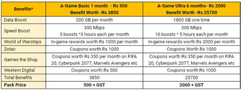 ACT Fibernet Announces Partnership with Wargaming