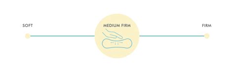 The White Willow Orthopedic Medical Grade Foam Bed Wedge Elevated Leg ...