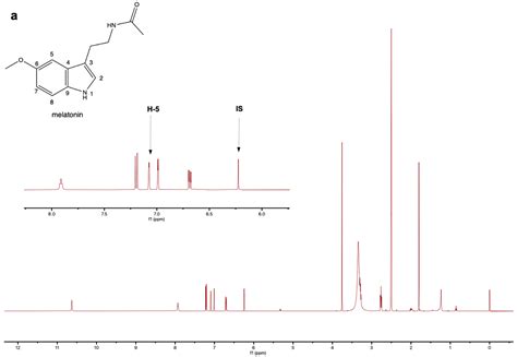 The Application of Quantitative 1H-NMR for the Determination of ...