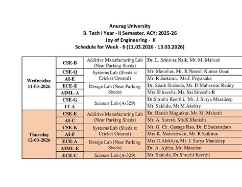 B. Tech I Year II Sem, ACY: Joy of Engineering II Week 6 Schedule - Studocu