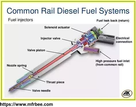 Common-Rail Diesel Engine Explained 的图像结果