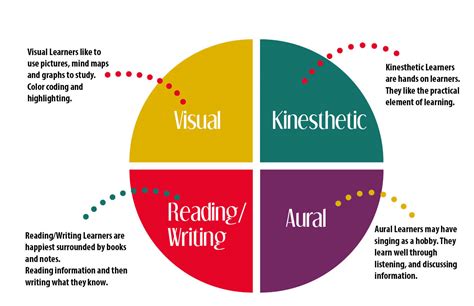 Image result for Different Types of Distance Learning