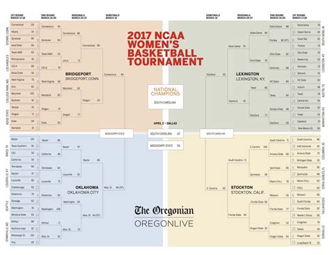 Free ncaa 2017 brackets printable version, Download Free ncaa 2017 ...