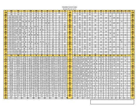 Image result for Transmutation Table Mod