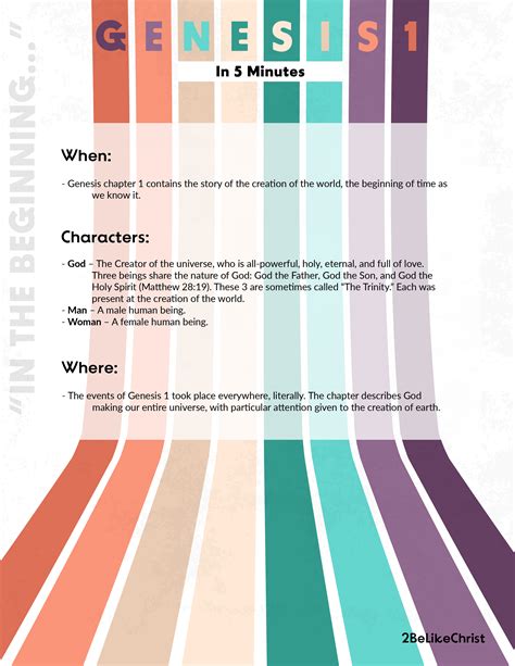 Genesis 1 Summary - 5 Minute Bible Study — 2BeLikeChrist