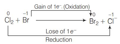 Which of the following reactions is a redox reaction