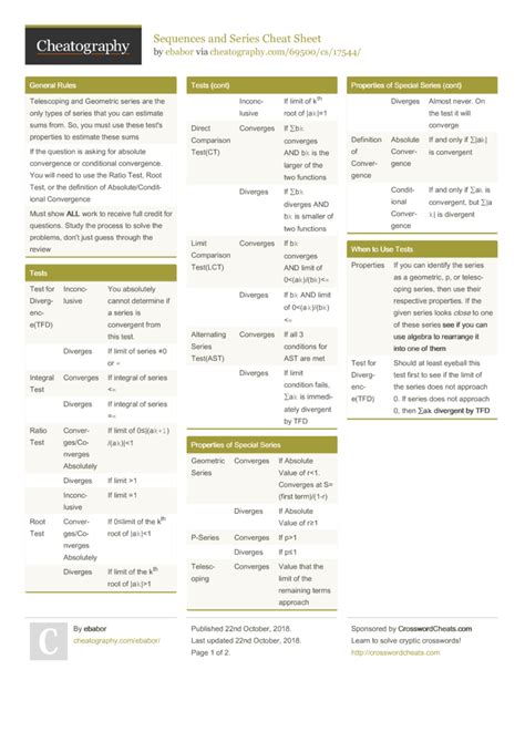 Image result for Calculus 2 Cheat Sheet