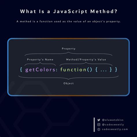 Image result for This Method in JavaScript