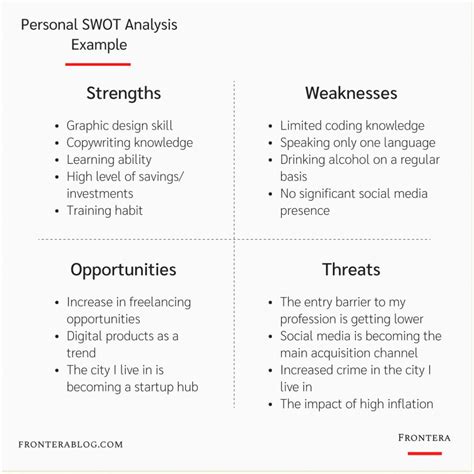 Personal SWOT Analysis: How To Analyze Your Life Like A CEO