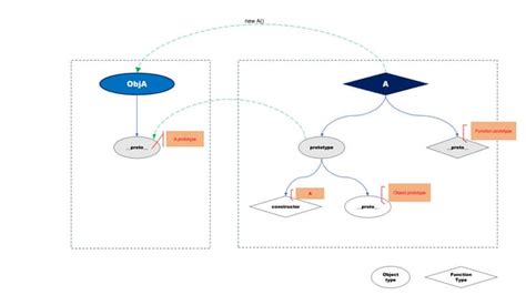 Function Prototype 的图像结果