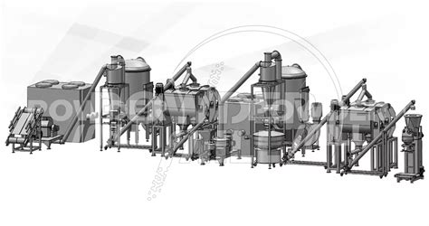Process of Getting Turmeric Powder 的图像结果