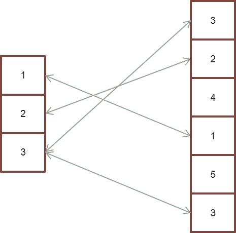 Image result for Teradata SQL Cast Join Key