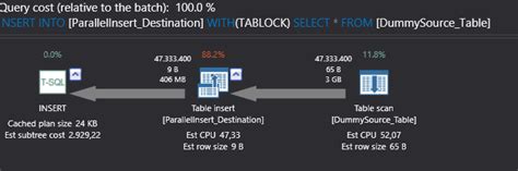 Parallel in SQL 的图像结果