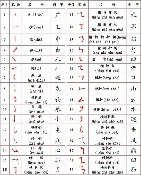 Chinese 的图像结果