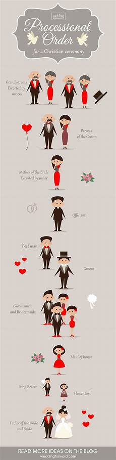 Wedding Procession Ideas by Wedding Processional Order 4 Ideas And Wedding Wedding Procession Ideas