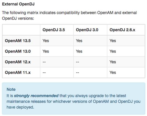 OpenAM OpenDJ Logo 的图像结果