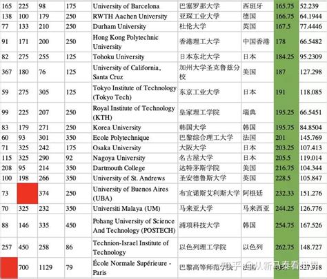 榜单 | 泰晤士2023年世界大学排行榜完整版发布！-国际硕博学位网,国际mba学位网官网
