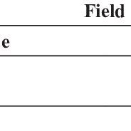 Image result for Cross-Classification Table
