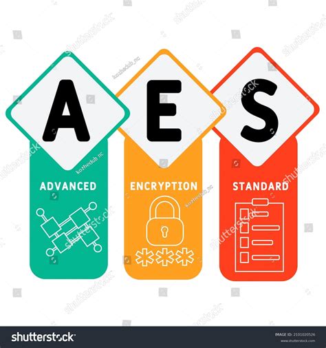 AES Algorithm Profiling 的图像结果