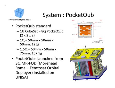 1u Cubesat Dimensions Price Guarantee | www.pinnaxis.com