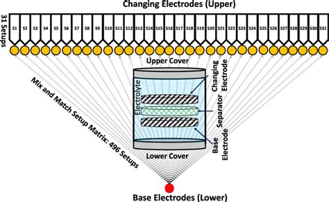 Image result for Testing Matrix Example