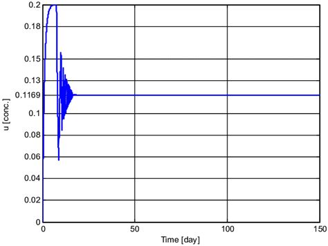 Image result for Formula of Tracking Error