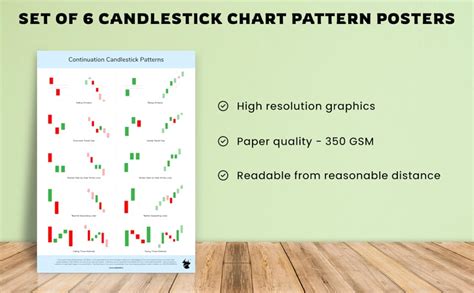 SOLO BULL - Candlestick Chart Patterns - Set of 6 Sheets | Trading ...