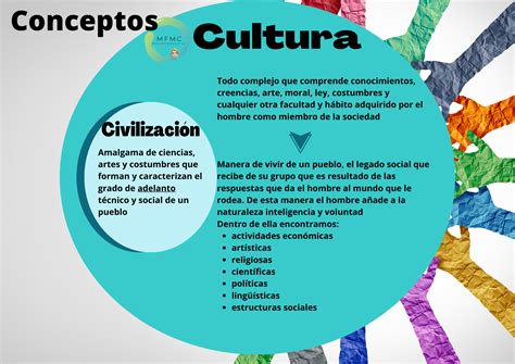Concepto De Cultura 1.2 Nuevo Concepto De Cultura | PPT