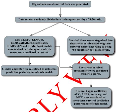How to Start Simulation Flowcode 的图像结果