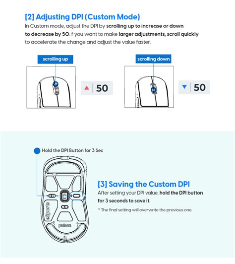Custom DPI Setting 的图像结果