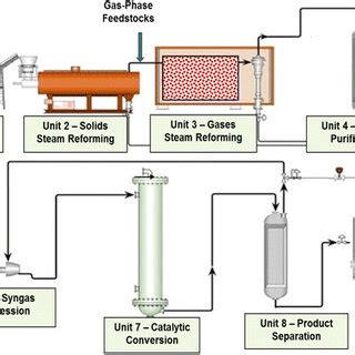 Image result for Auto Pilot Process Diagram