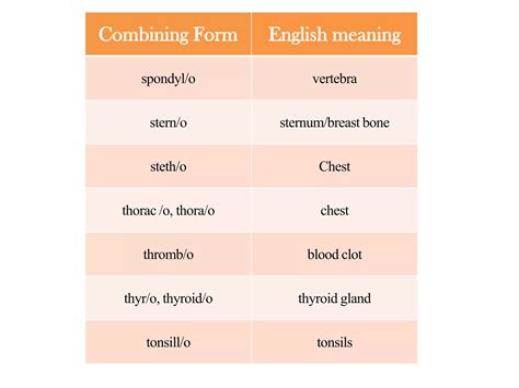 Thromb/O Medical Term