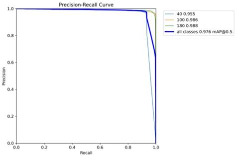 Novel Algorithm to Detect, Classify, and Count Mussel Larvae in ...