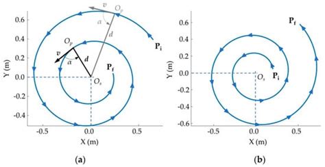 An Efficient Guiding Manager for Ground Mobile Robots in Agriculture