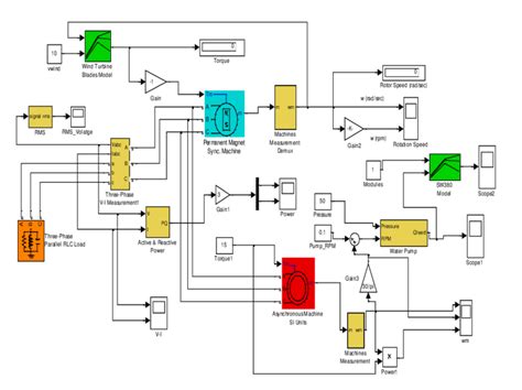 Block Simulations 的图像结果